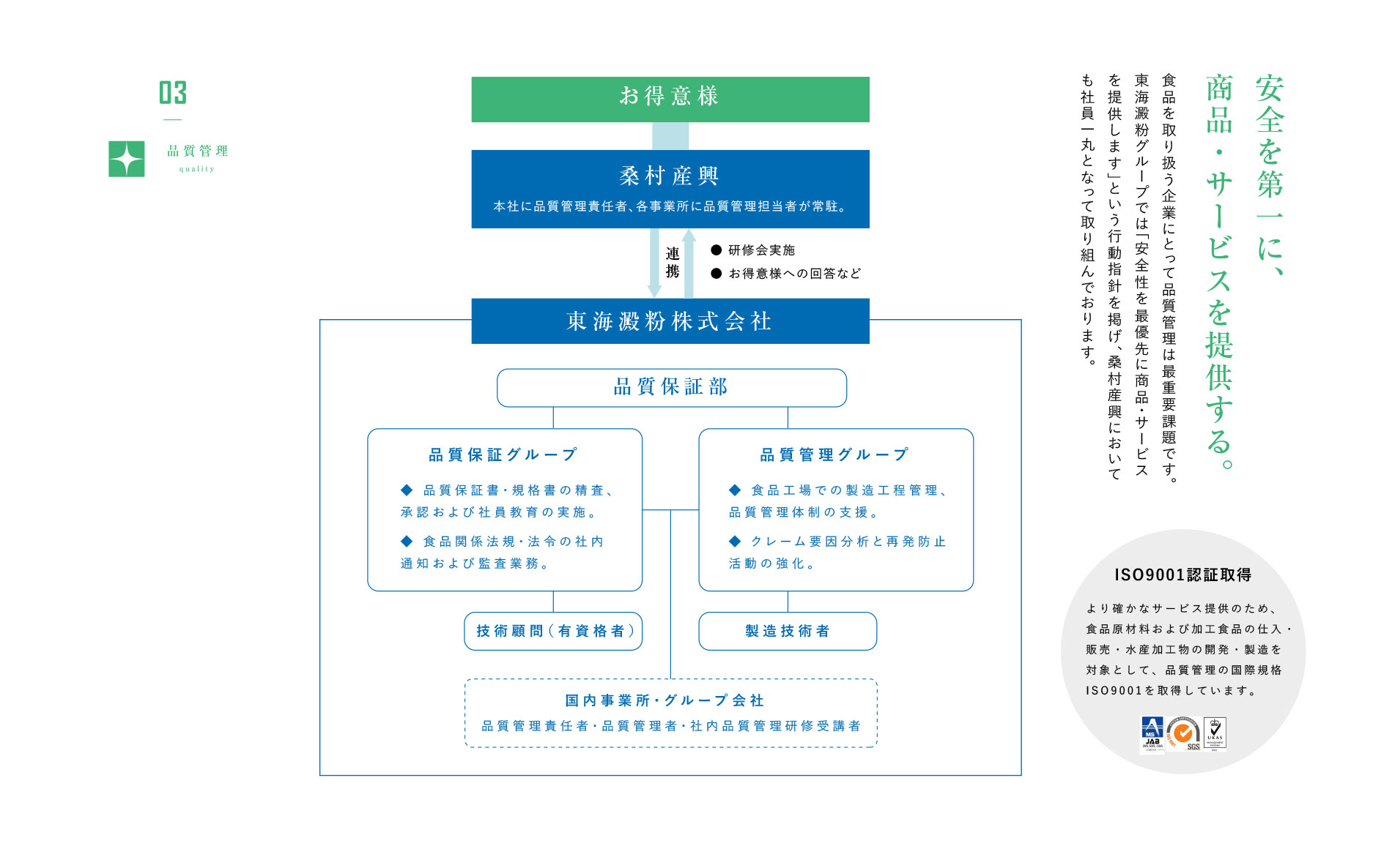 品質管理